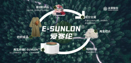 永榮股份:著力發展新質生產力,推動產業高端化、智能化、綠色化轉型