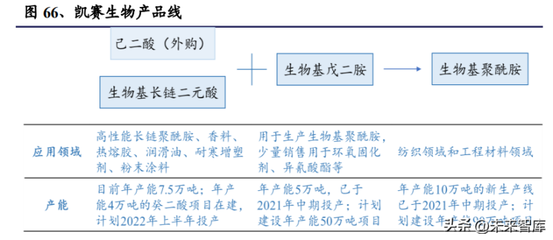 2022年合成生物學(xué)行業(yè)深度報(bào)告 產(chǎn)品開發(fā)兩大流程、技術(shù)發(fā)展及產(chǎn)業(yè)生態(tài)等專題分析