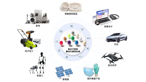 生物基材料技術研發推動金發科技核心業務量利齊升，筑牢增長根基